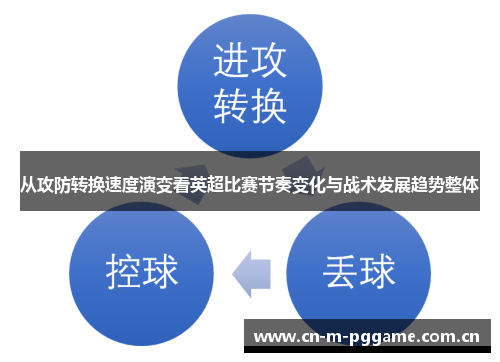 从攻防转换速度演变看英超比赛节奏变化与战术发展趋势整体